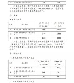 2016年度石油和化工行業能效領跑者標桿企業揭曉，節能技術交流盛會助力行業綠色發展