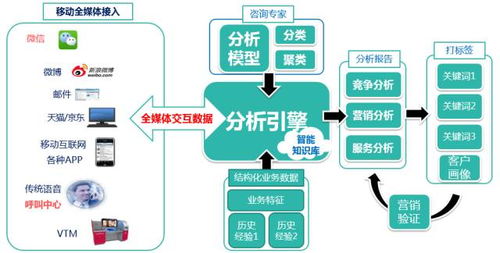 移動(dòng)互聯(lián)網(wǎng)海量數(shù)據(jù) 撥開迷霧，洞見真實(shí)